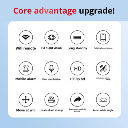 Mini Wifi Surveillance Camera with built-in battery